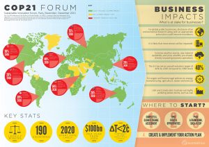 infographie sur la COP21