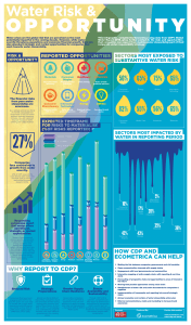 water risk and opportunity infographic