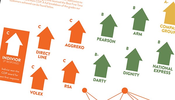 11 differently coloured arrows with text underneath them