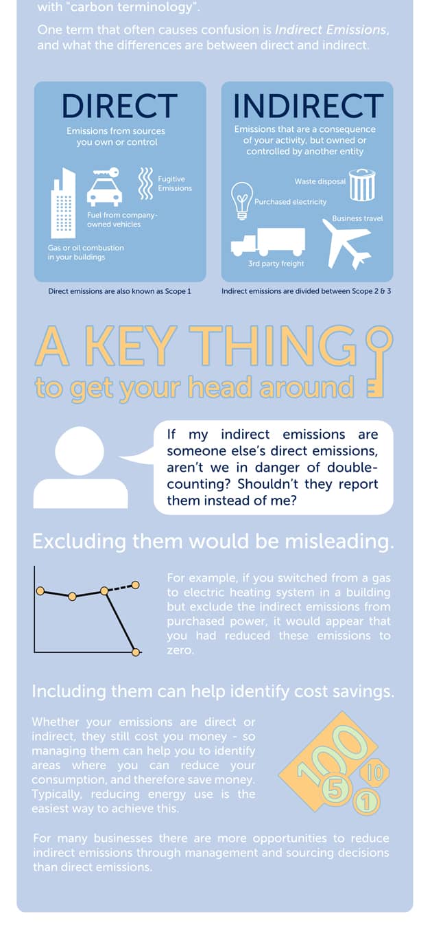 indirect emissions infographic
