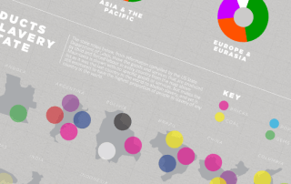 snippet of modern slavery infographic